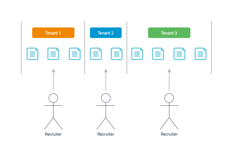 UC-1 One Search policy per tenant diagram